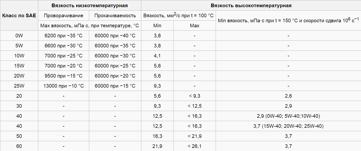 Форум, Полезные советыКонцептАвто